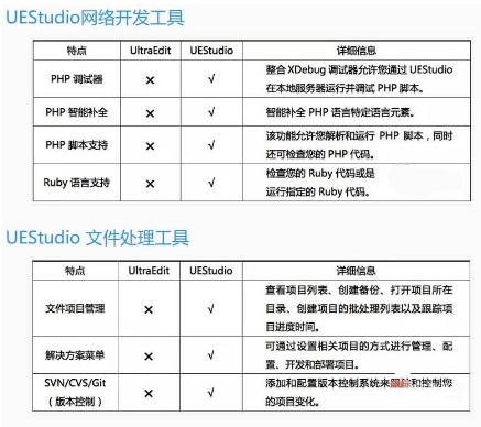 实用软件《+UEStudio+21.00.0.8+》文本代码编辑及IDE调试器推荐